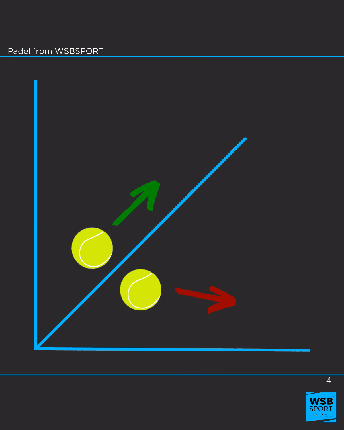 Can you hit a volley in Padel?