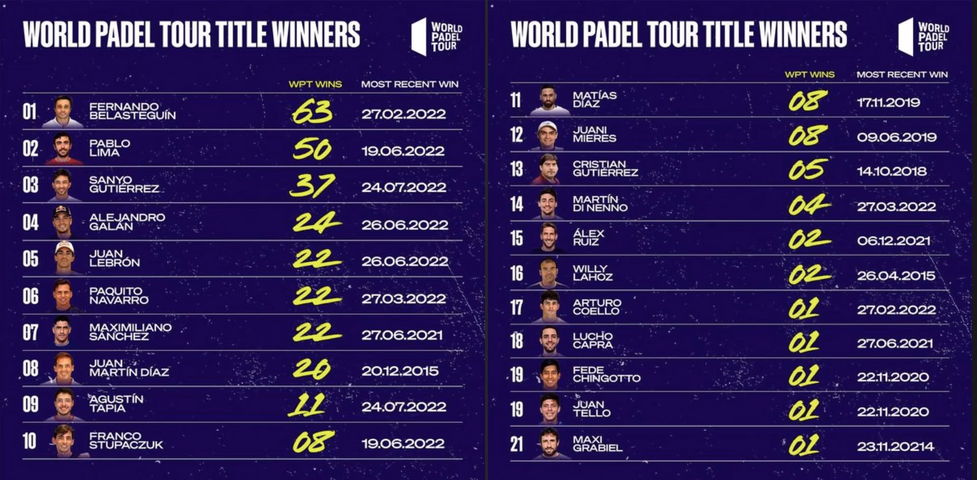Quels sont les différents types de tournois de padel ?