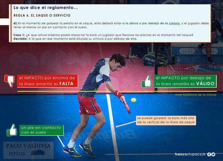 ¿Cómo colocarse en el pádel?