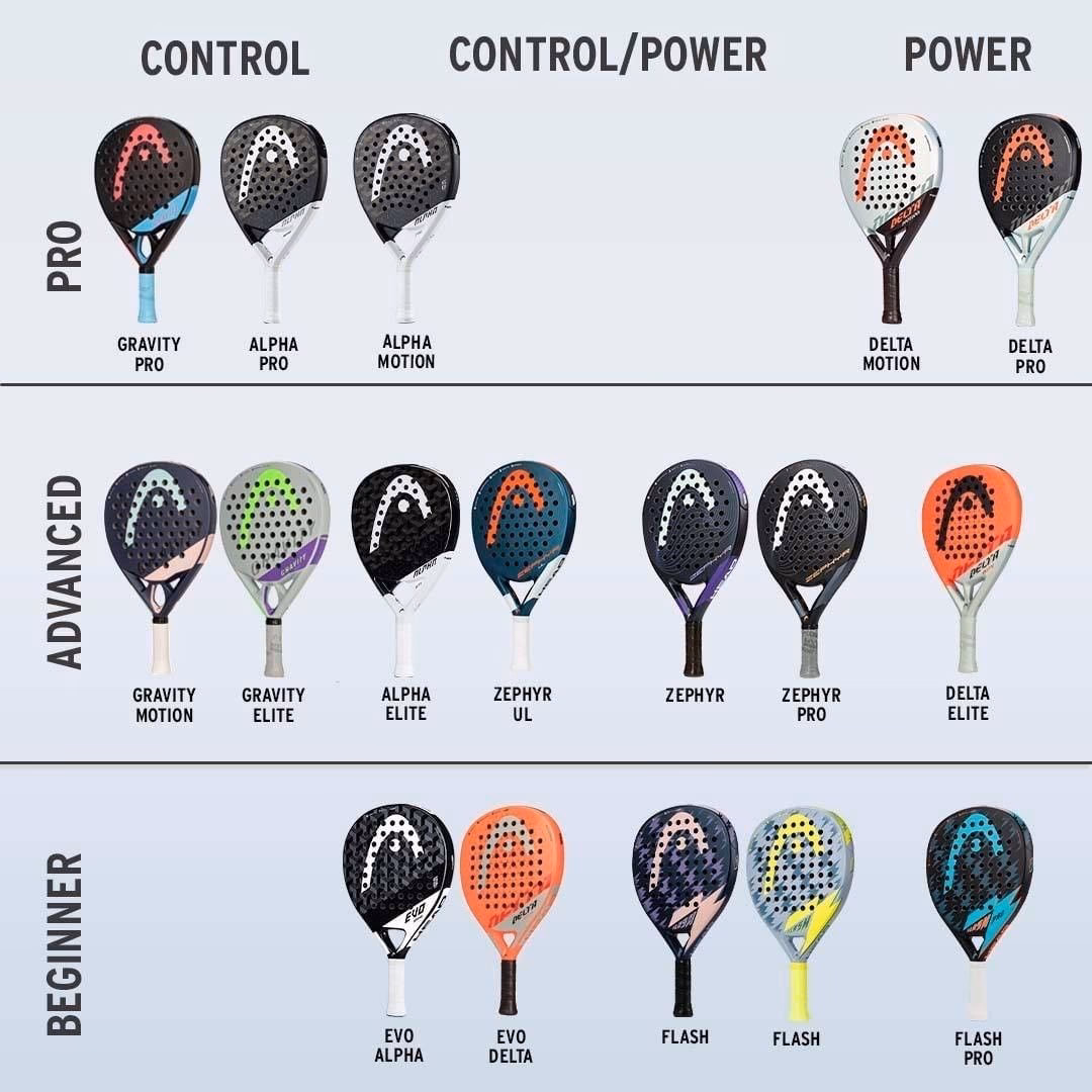 ¿Cuál es el mejor comparador de palas de pádel?