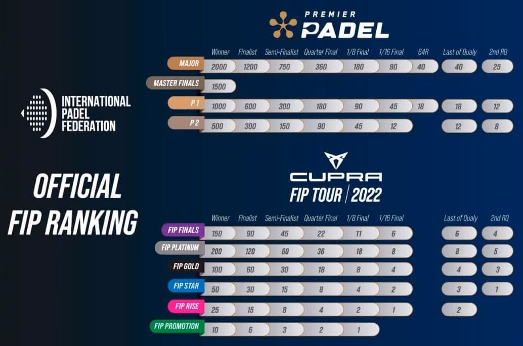 ¿Cuánto se gana en un torneo de pádel?