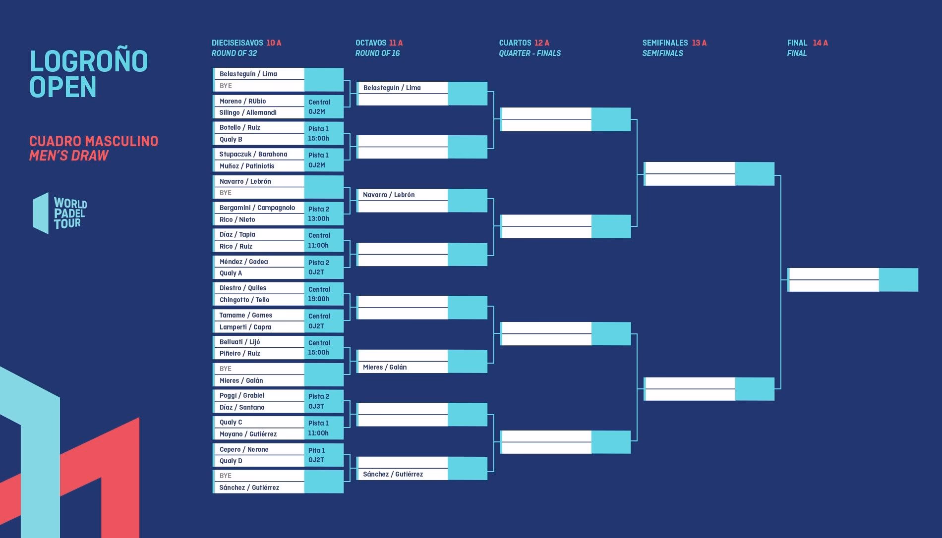 ¿Qué pasa con el cuadro femenino del Campeonato de España de pádel?