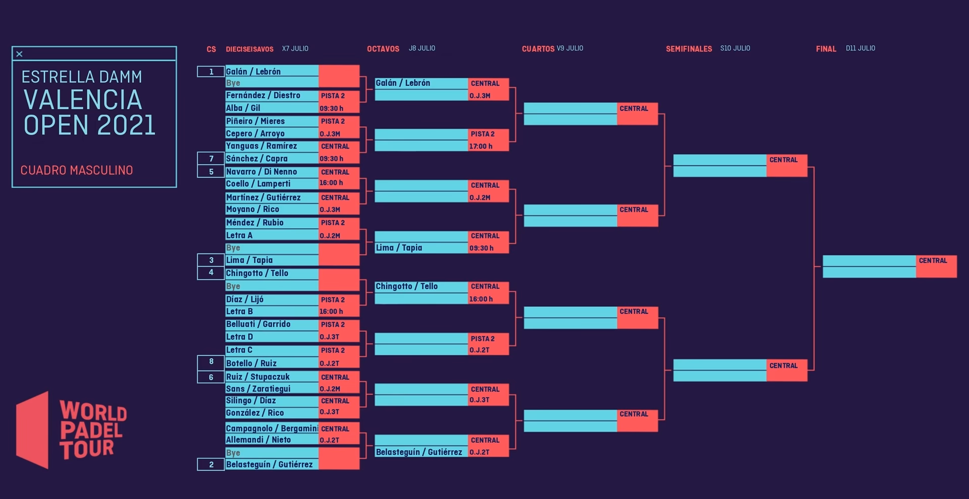 ¿Qué pasa con el cuadro femenino del Campeonato de España de pádel?