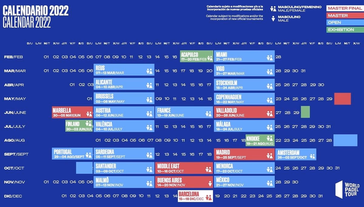 ¿Dónde fue el último Mundial de pádel?