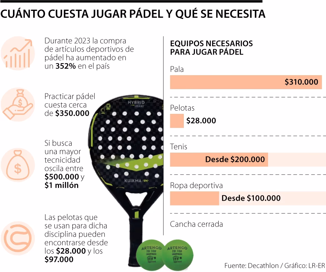 ¿Cuántos puntos necesita un jugador de pádel?