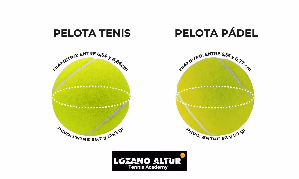 ¿Cuál es la presión interna de una pelota de pádel?