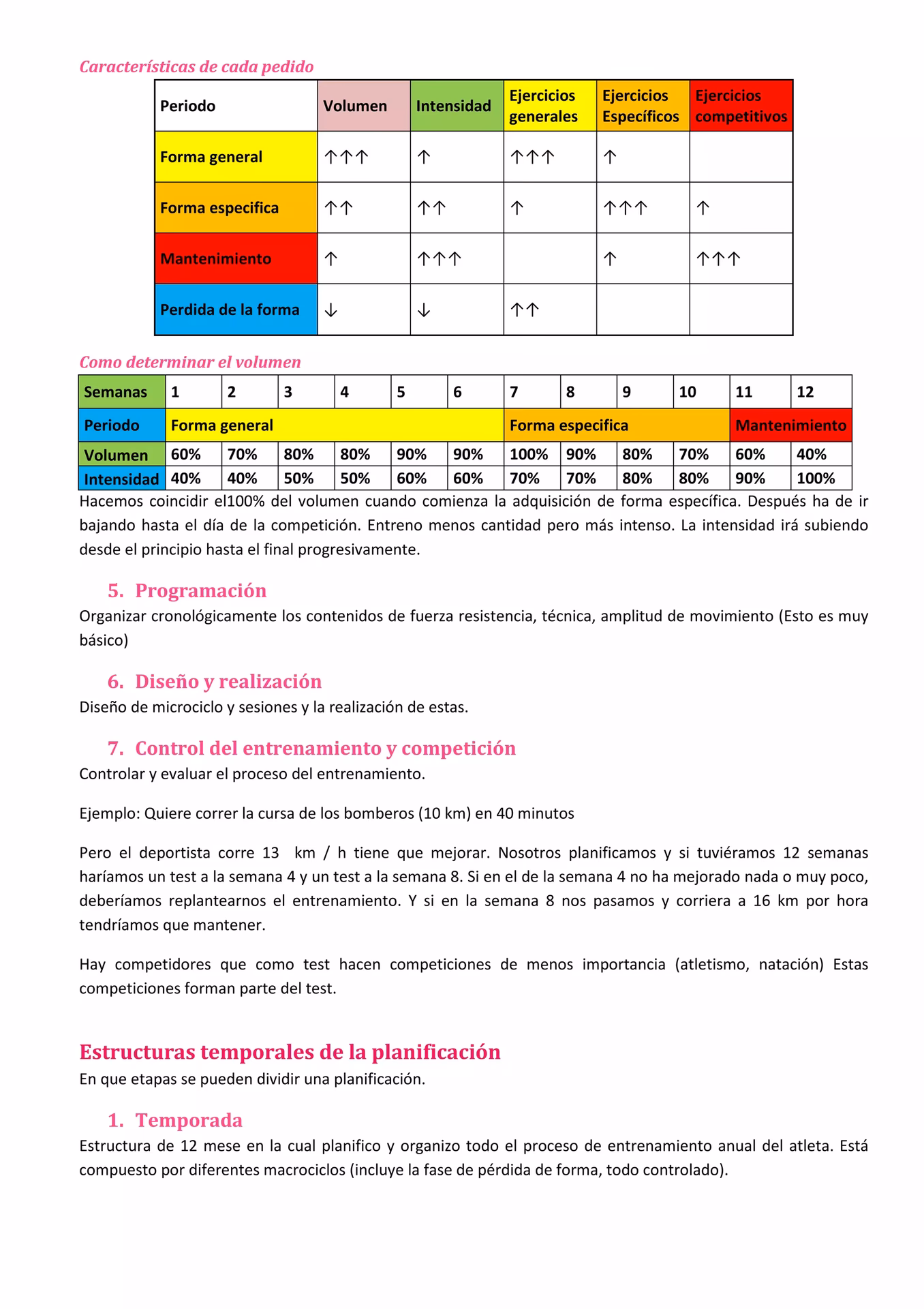 ¿Cuáles son los períodos del macrociclo?