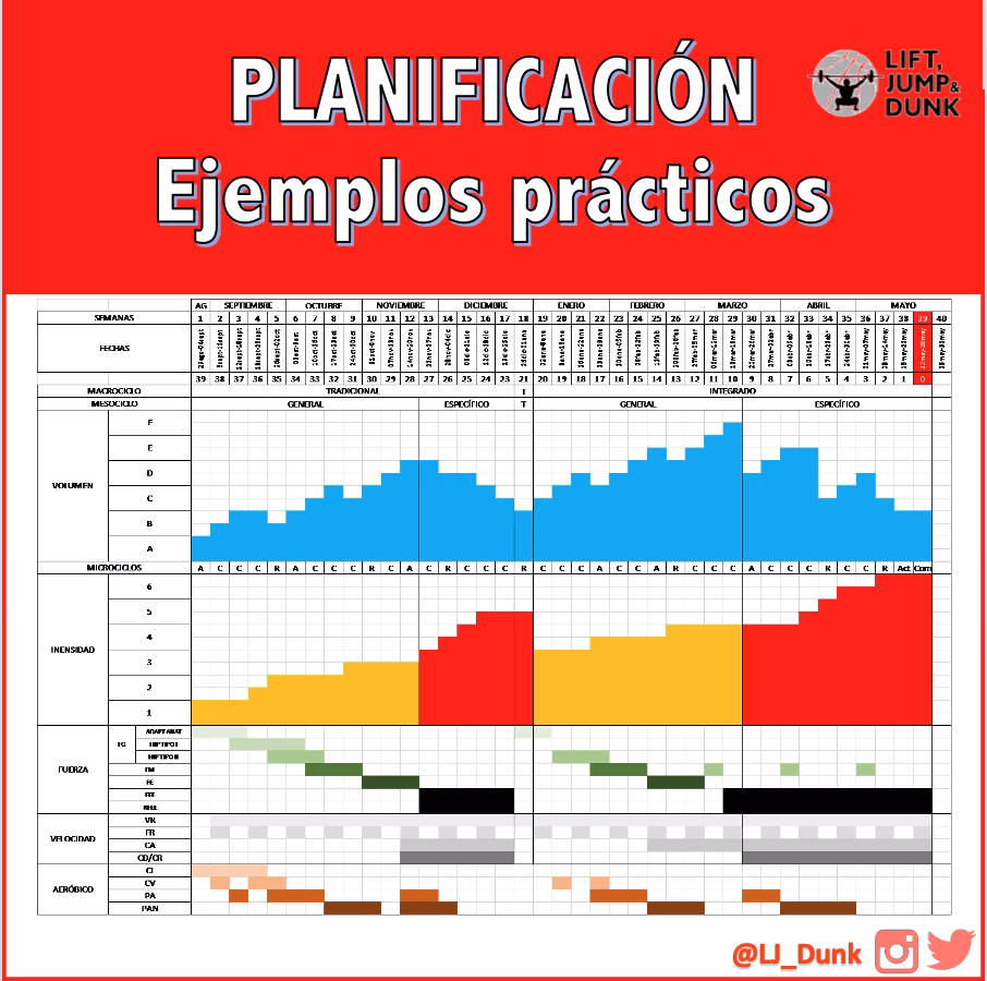 ¿Qué es la planificación de entrenamiento en pádel?