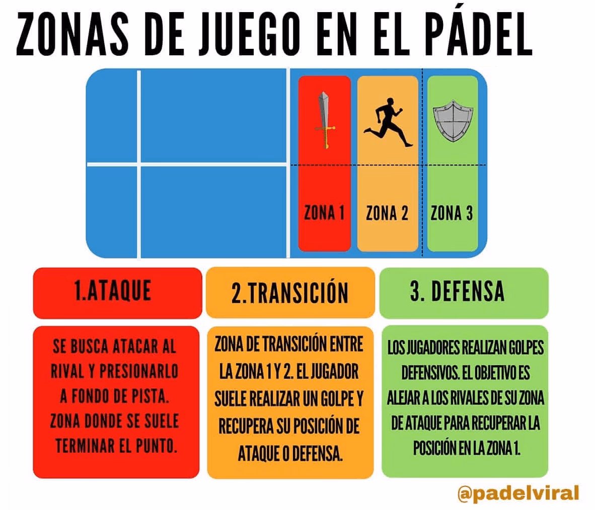 ¿Qué es el Semáforo de la Escuela?