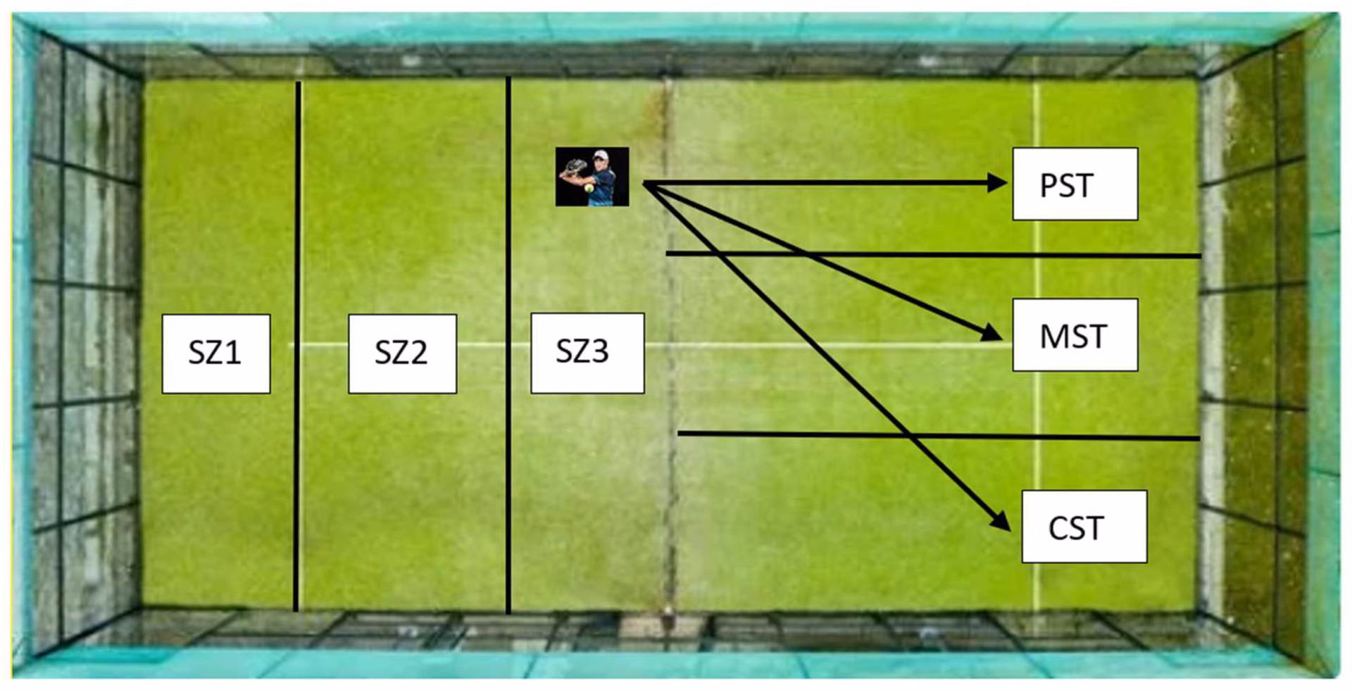 ¿Cuáles son las características del pádel?