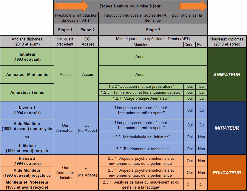 Quels sont les différents types de classement au tennis ?