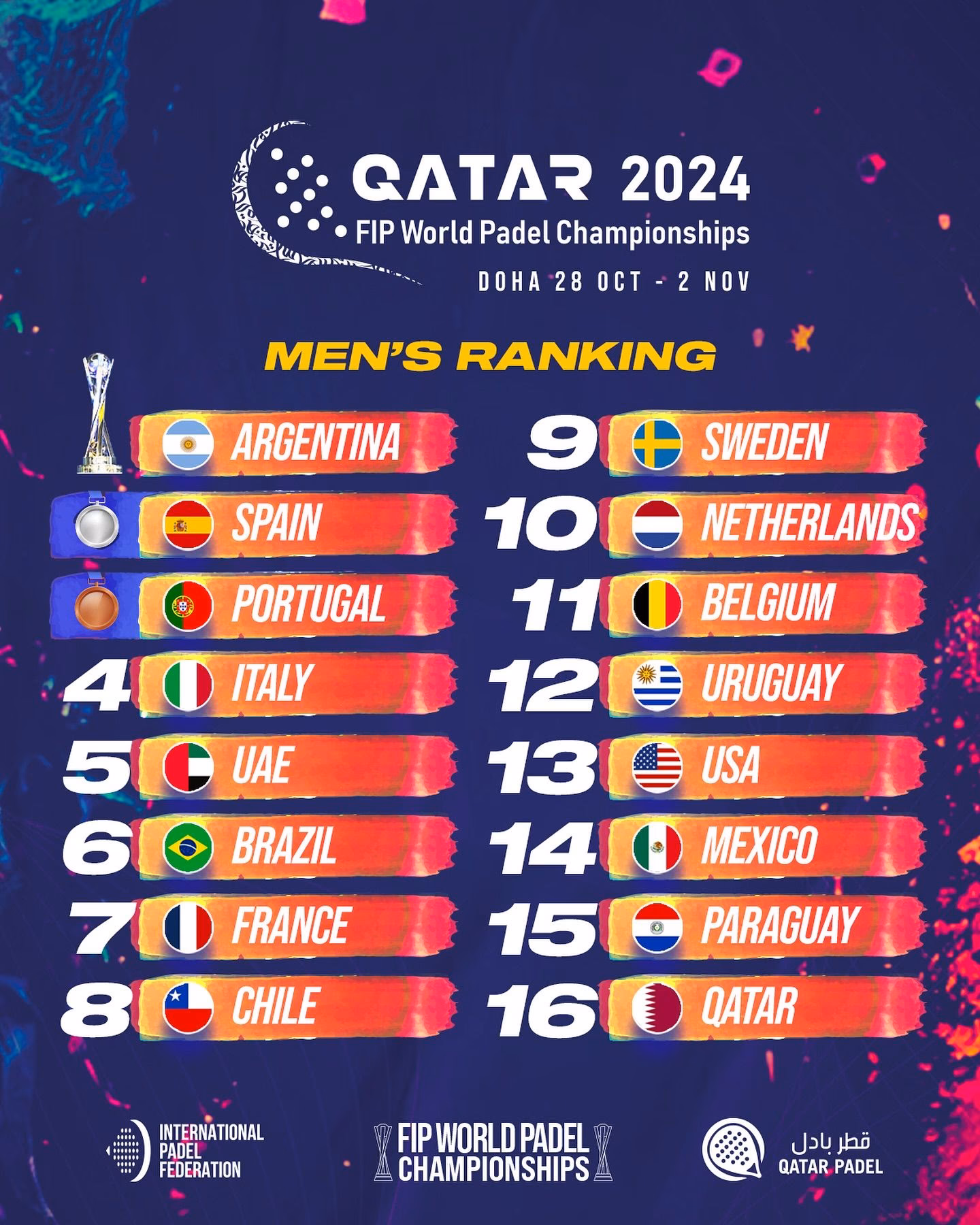 ¿Quién ganó el Mundial de pádel 2022?