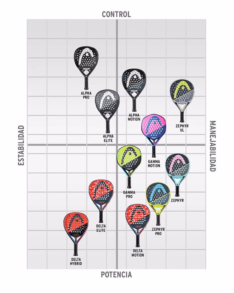 How to choose your new Padel racket?