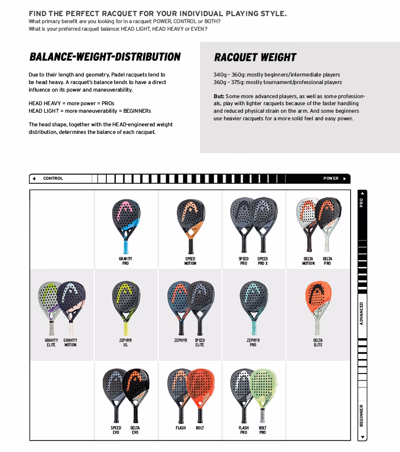 What is the difference between Speed One X and padel rackets?