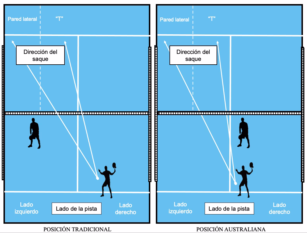 ¿Cómo afecta el nerviosismo al desempeño físico de un jugador de pádel?