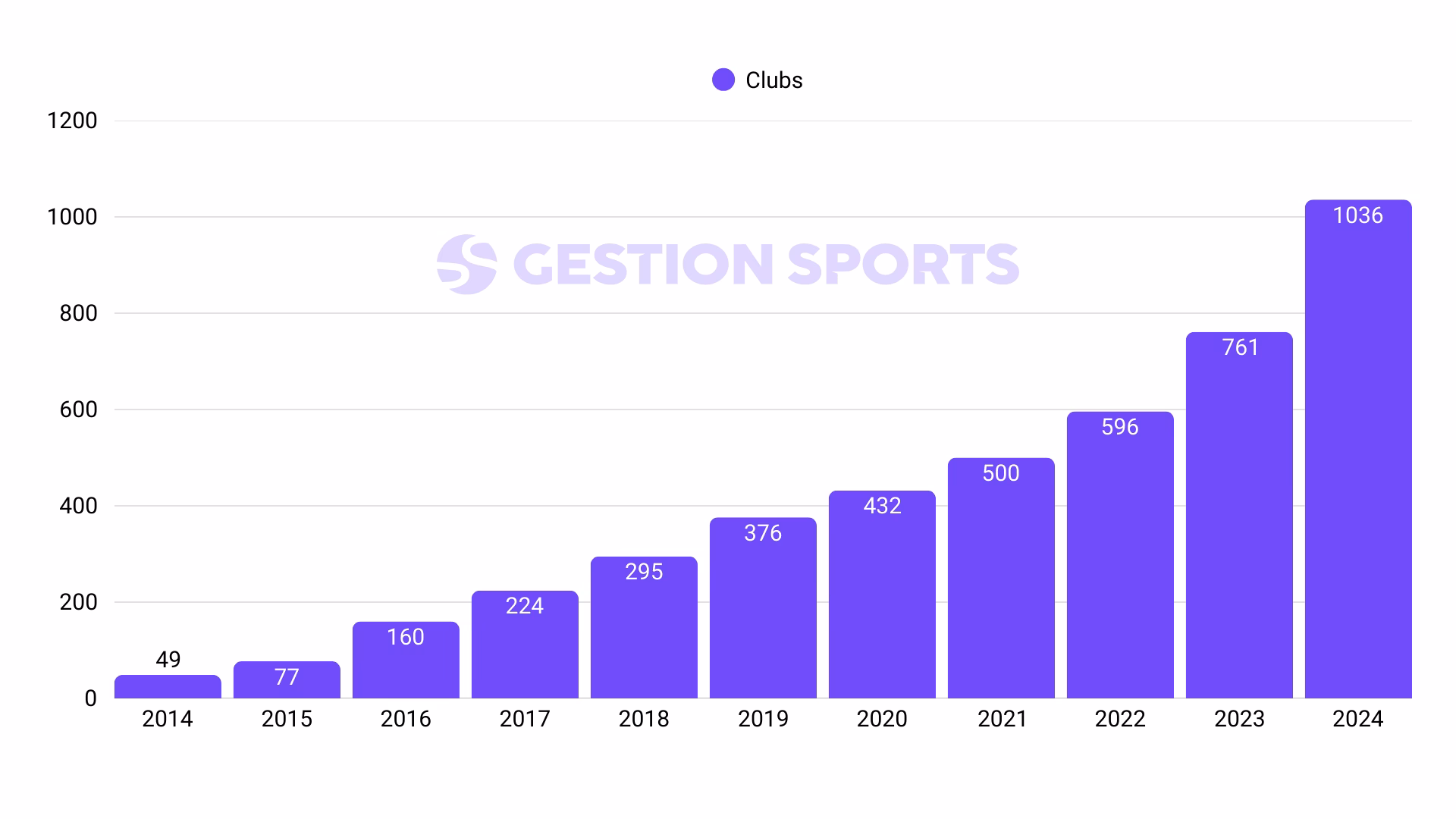 Quels sont les départements qui jouent le plus au padel ?