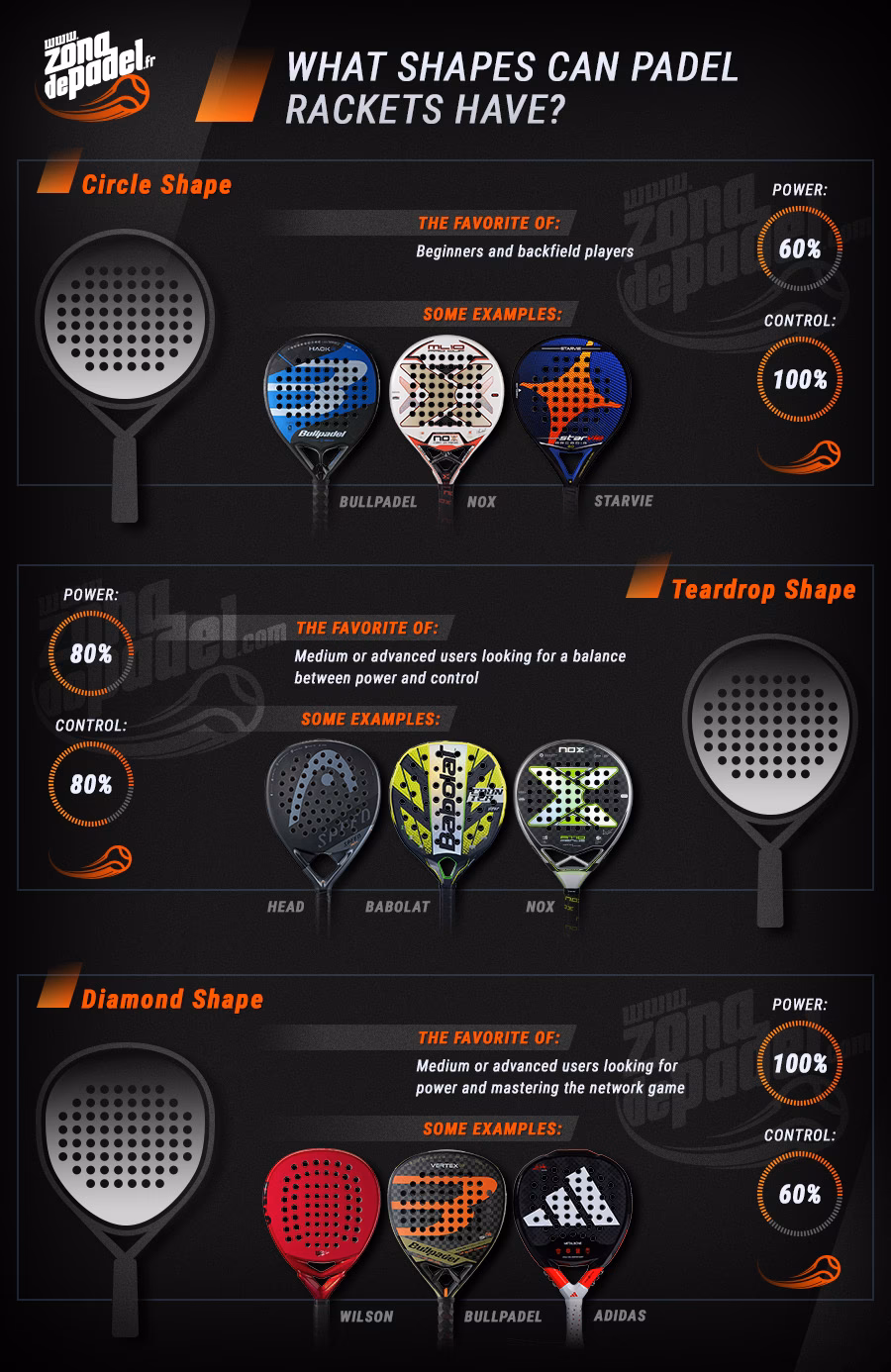 What is a basic paddle shape?