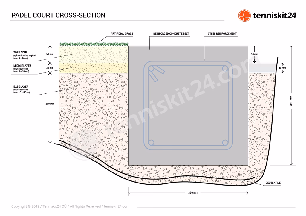 What is a padel court?
