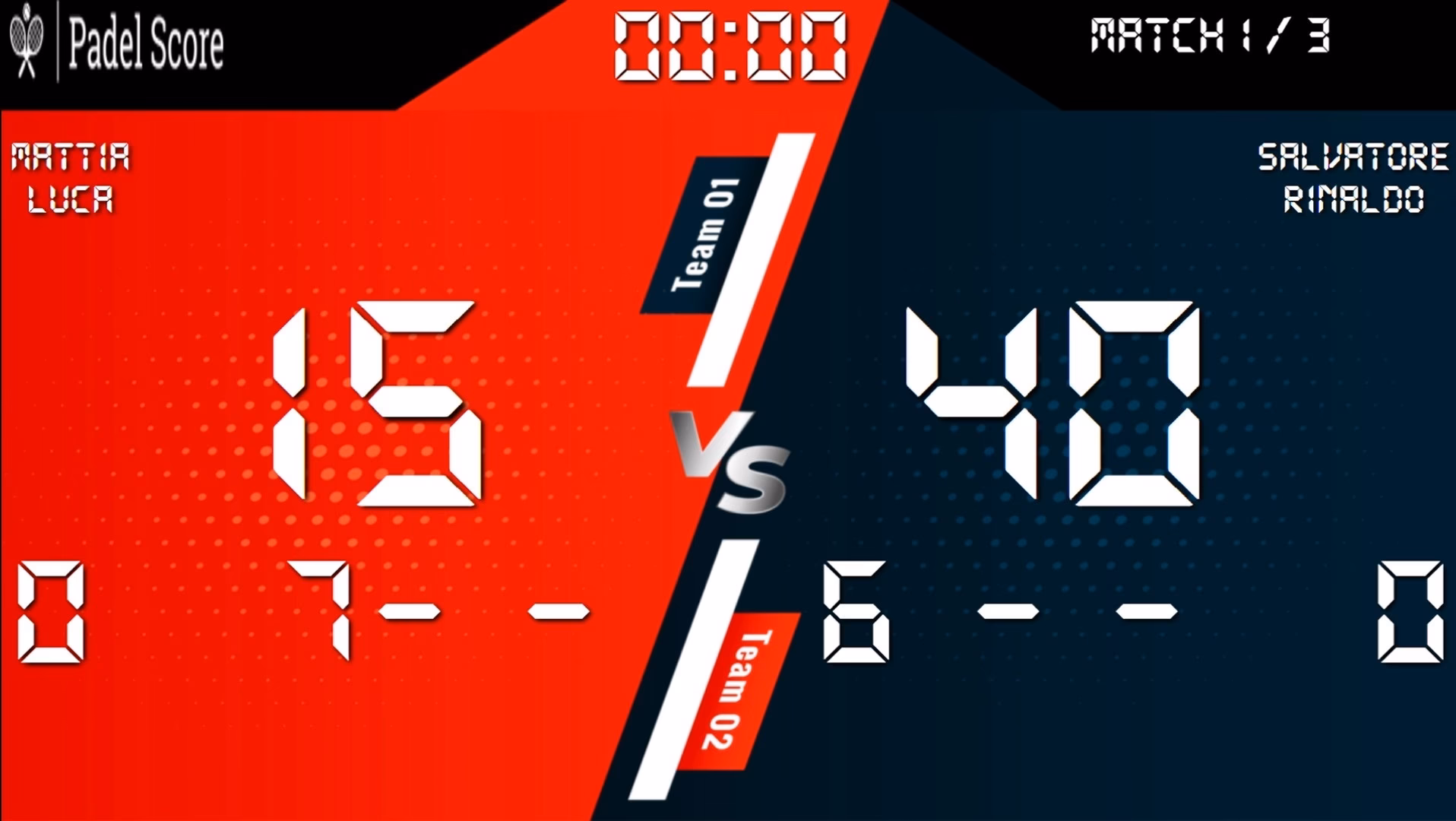 What is the average rating of the court Padel?