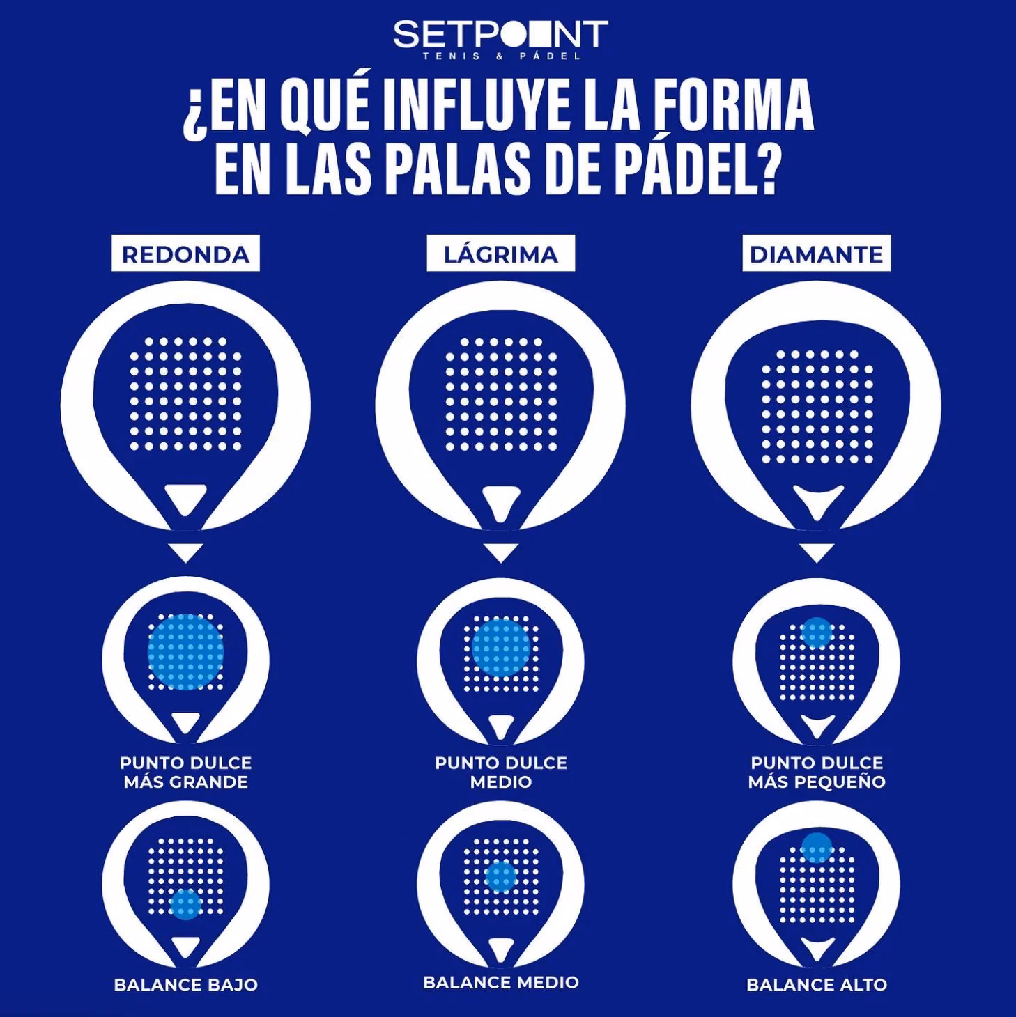 ¿Cómo se clasifican las palas de padel?
