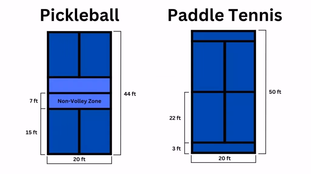 What is the difference between a tennis racket and A pickleball paddle?
