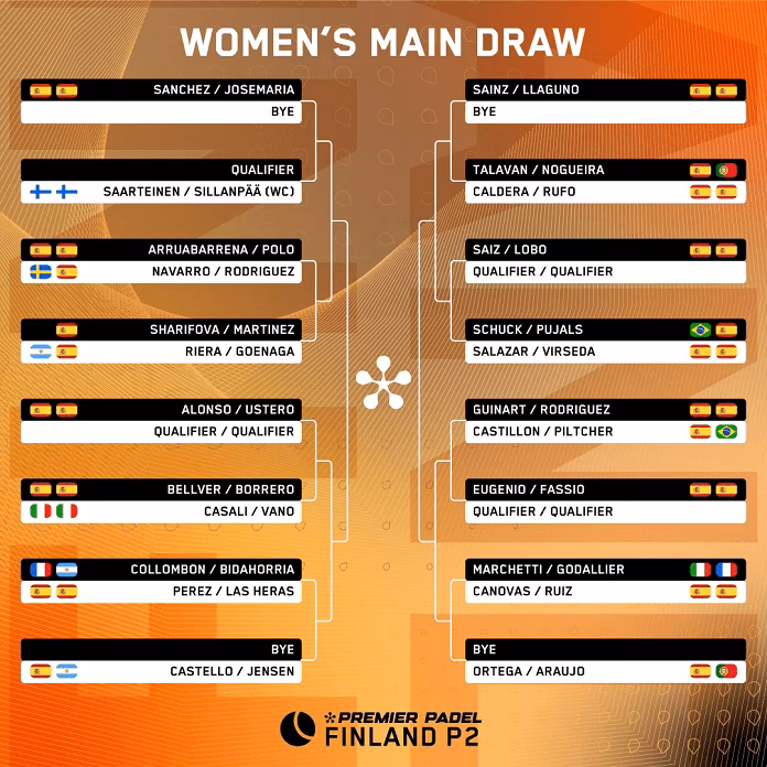 ¿Qué es Premier Padel?