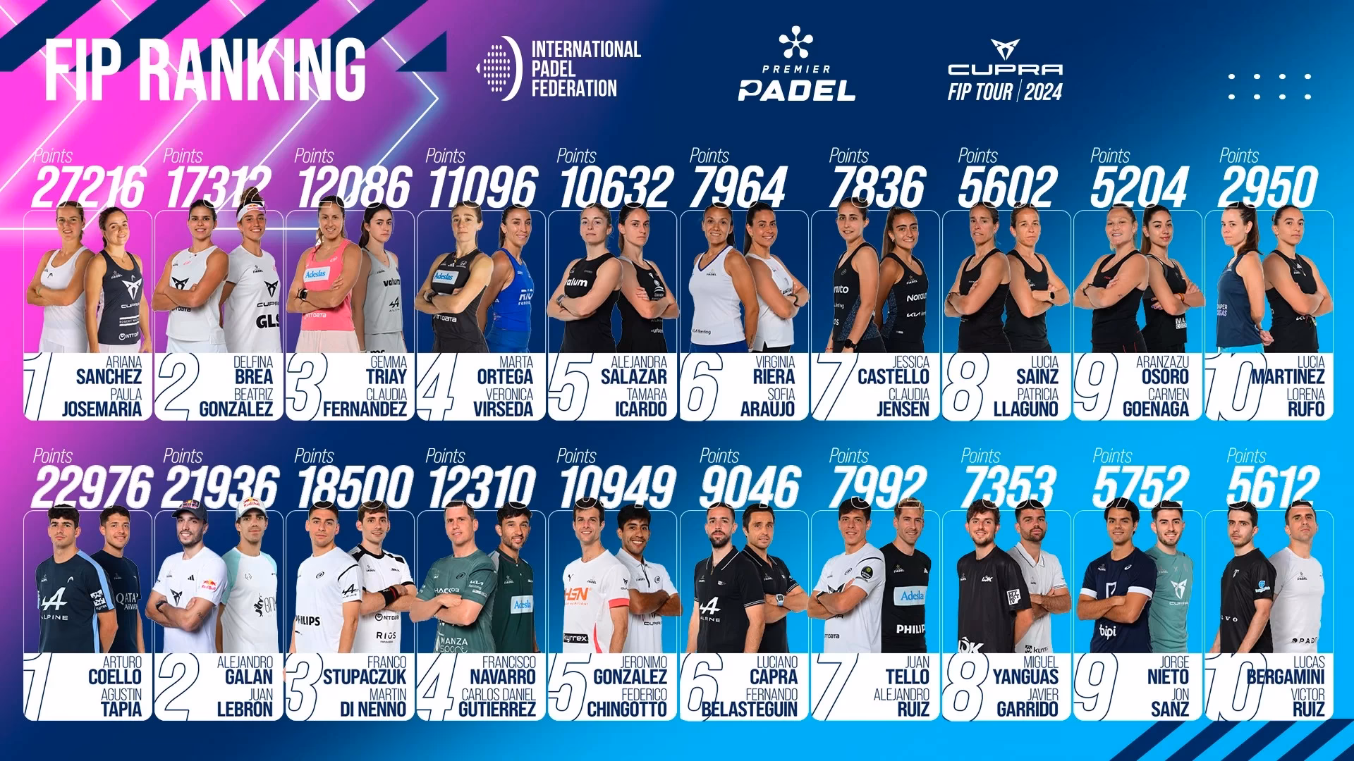 ¿Cuál es la categoría más importante de Premier Padel?