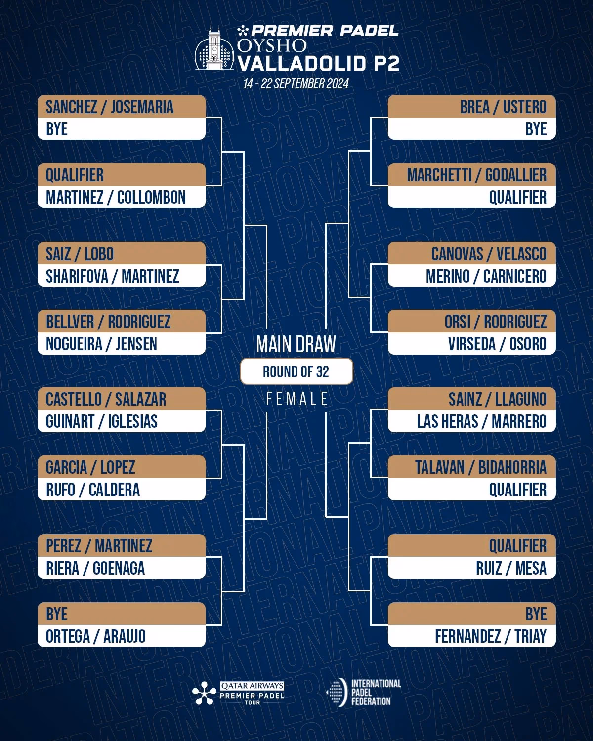 ¿Dónde puedo ver los resultados del Oysho Valladolid Premier Padel P2?