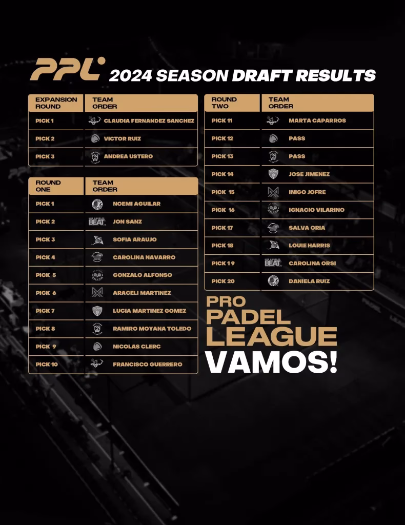 ¿Qué es la Pro Padel League?