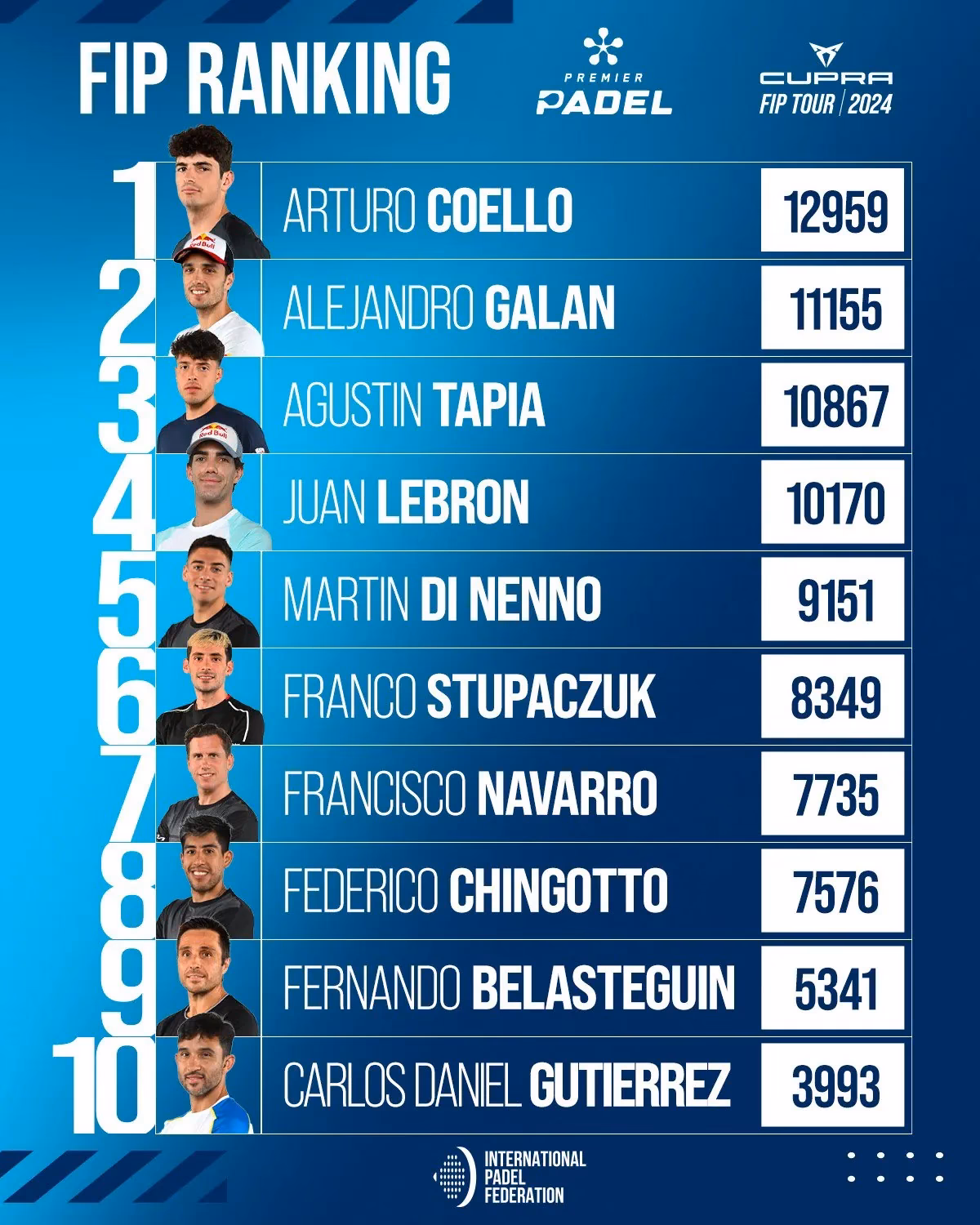 ¿Quién ganó los cuartos de final del A1 Padel?