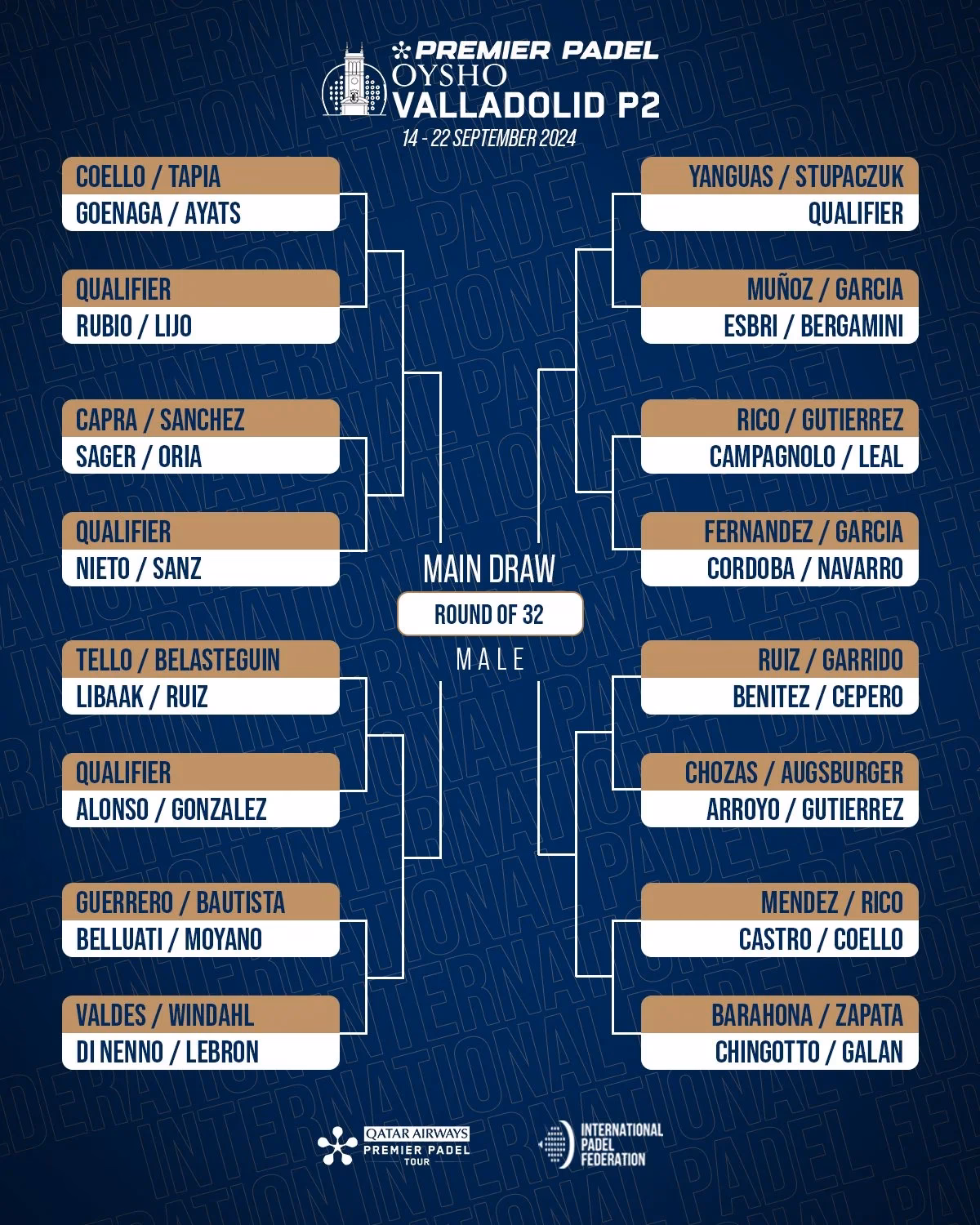 ¿Quién es el campeón del Premier Padel P2 de Valladolid?