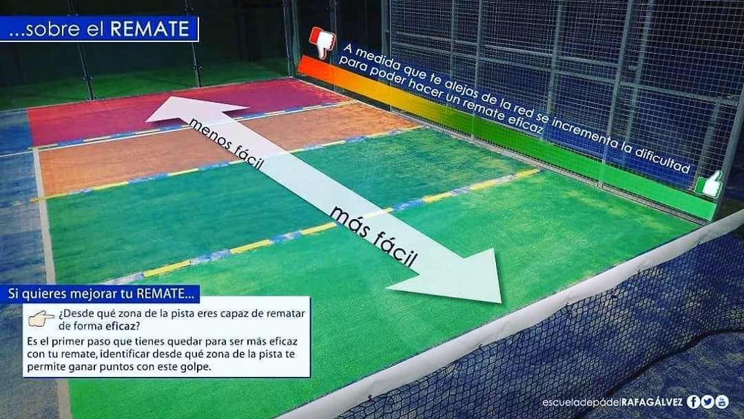 ¿Dónde puedo ver los capítulos de Smash?