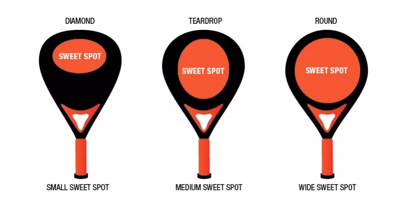 What is the sweet spot of a Padel racket?