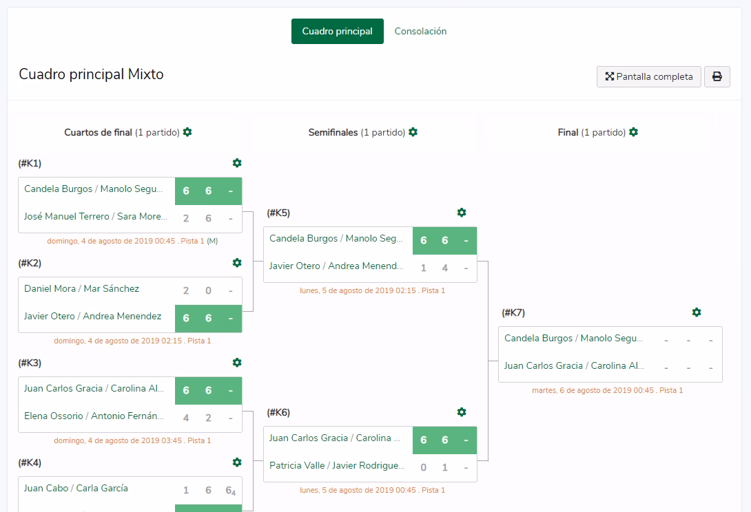 ¿Quiénes fueron los subcampeones del torneo de pádel?